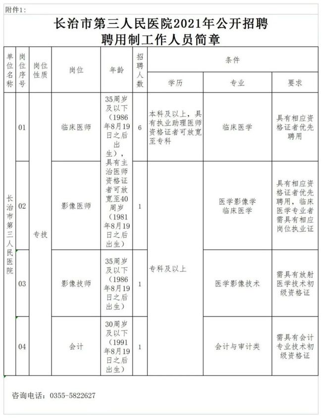 西咸新區(qū)軌道交通投資建設(shè)騰云網(wǎng)絡(luò)2021年公開招聘人員需求表(圖3)