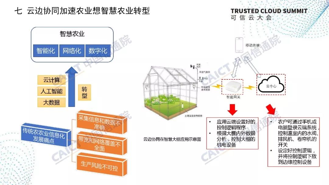 來說一說那些開源協(xié)同產品中的優(yōu)秀代表們(組圖)(圖1)