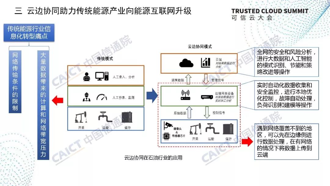 來說一說那些開源協(xié)同產品中的優(yōu)秀代表們(組圖)(圖4)