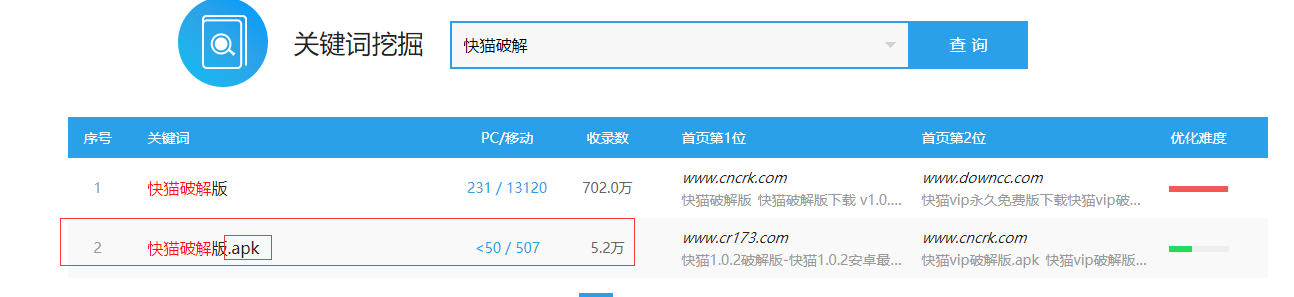 如何將好的老域名權重導到一個“301跳轉”(圖2)