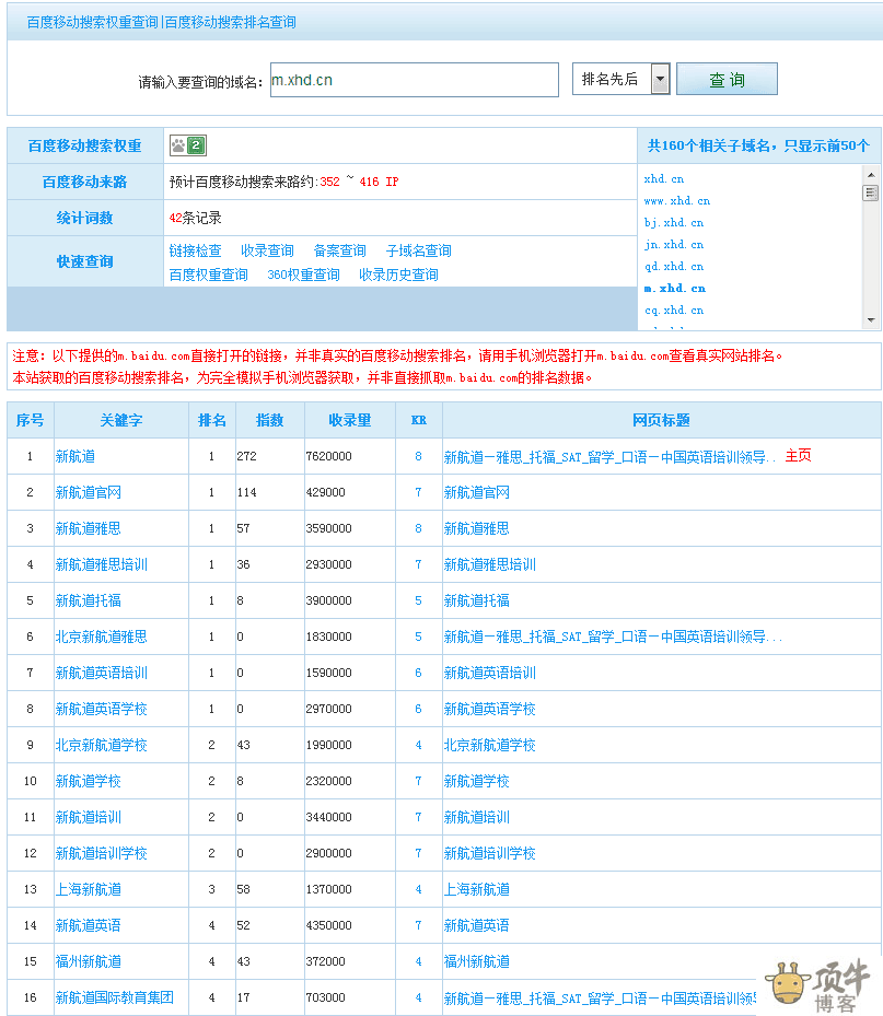 如何將好的老域名權重導到一個“301跳轉”(圖3)