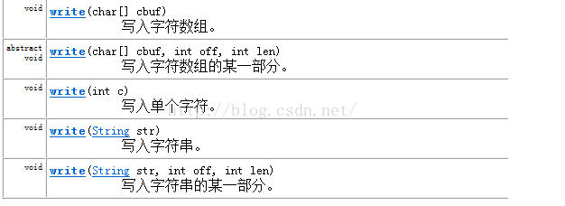 四種常見文本文件編碼方式ANSI編碼：無文件頭(文件編碼開頭標志性)(圖2)