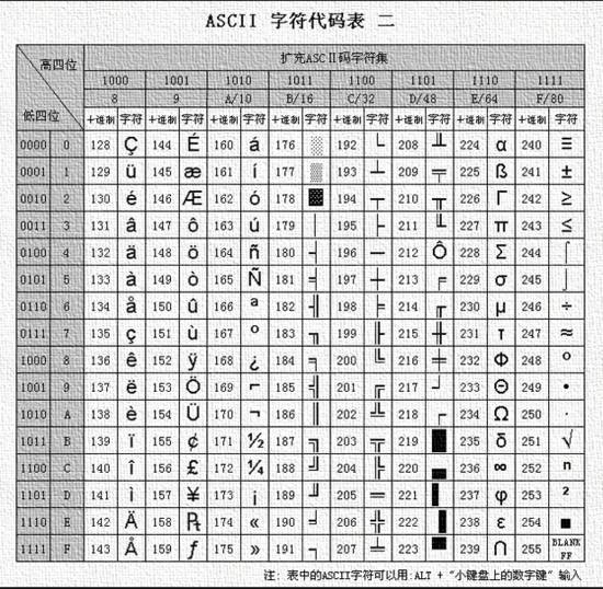四種常見文本文件編碼方式ANSI編碼：無文件頭(文件編碼開頭標志性)(圖3)