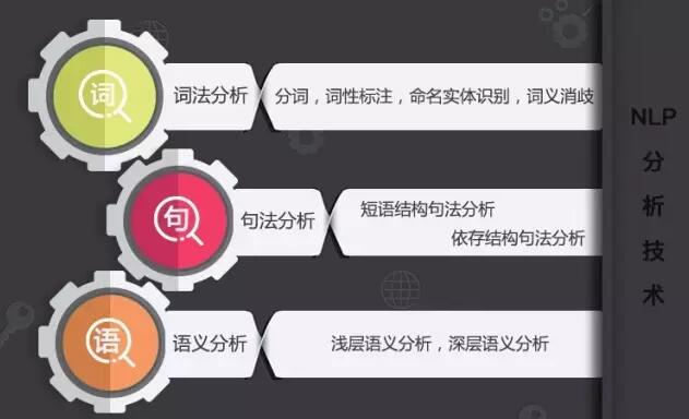 網(wǎng)站seo設(shè)置 近些天，我跟幾位做SEO優(yōu)化的朋友在聊天