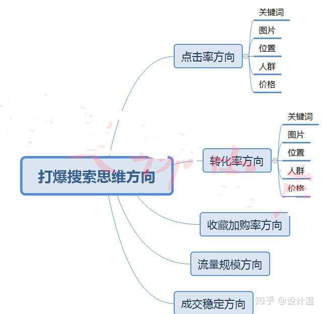 網(wǎng)站seo設(shè)置 近些天，我跟幾位做SEO優(yōu)化的朋友在聊天(圖3)