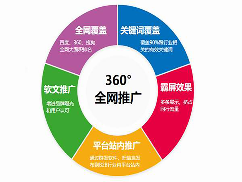 網(wǎng)站seo設(shè)置 近些天，我跟幾位做SEO優(yōu)化的朋友在聊天(圖4)