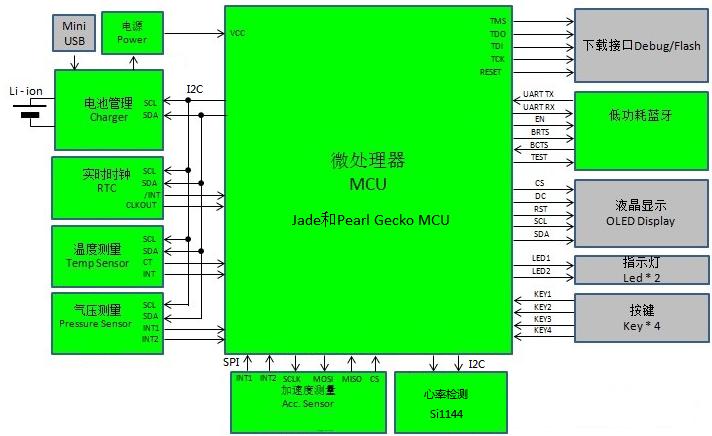 sql編程基礎(chǔ) pdf SQL的API允許直接使用而不用必須去注冊臨時(shí)表
(圖3)
