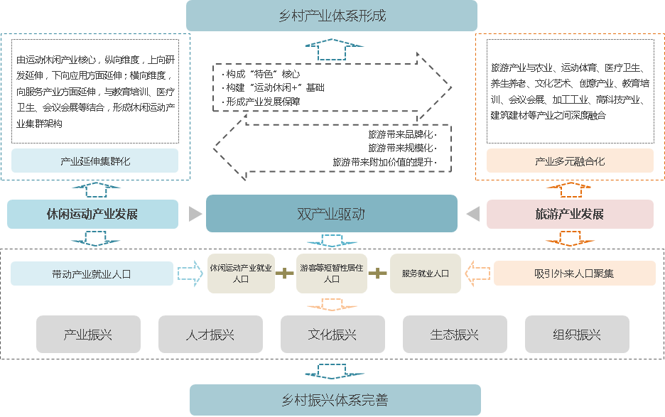 旅游網(wǎng)站建設(shè)方案，旅游線路怎么樣呢？怎么做？