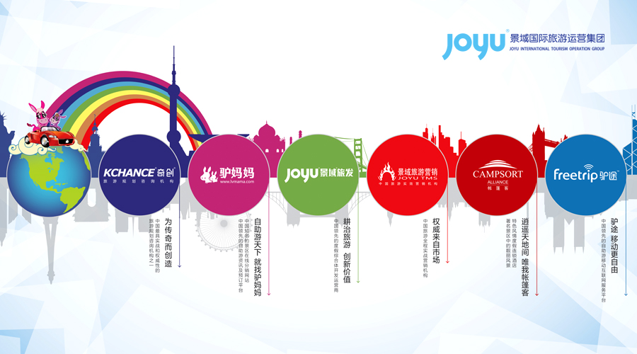 旅游網(wǎng)站建設方案，旅游線路怎么樣呢？怎么做？(圖3)