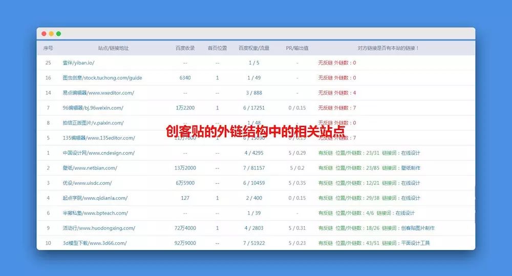 SEO自動(dòng)發(fā)布外鏈工具常見(jiàn)問(wèn)題Q：如何查看刷外鏈的結(jié)果？(圖4)