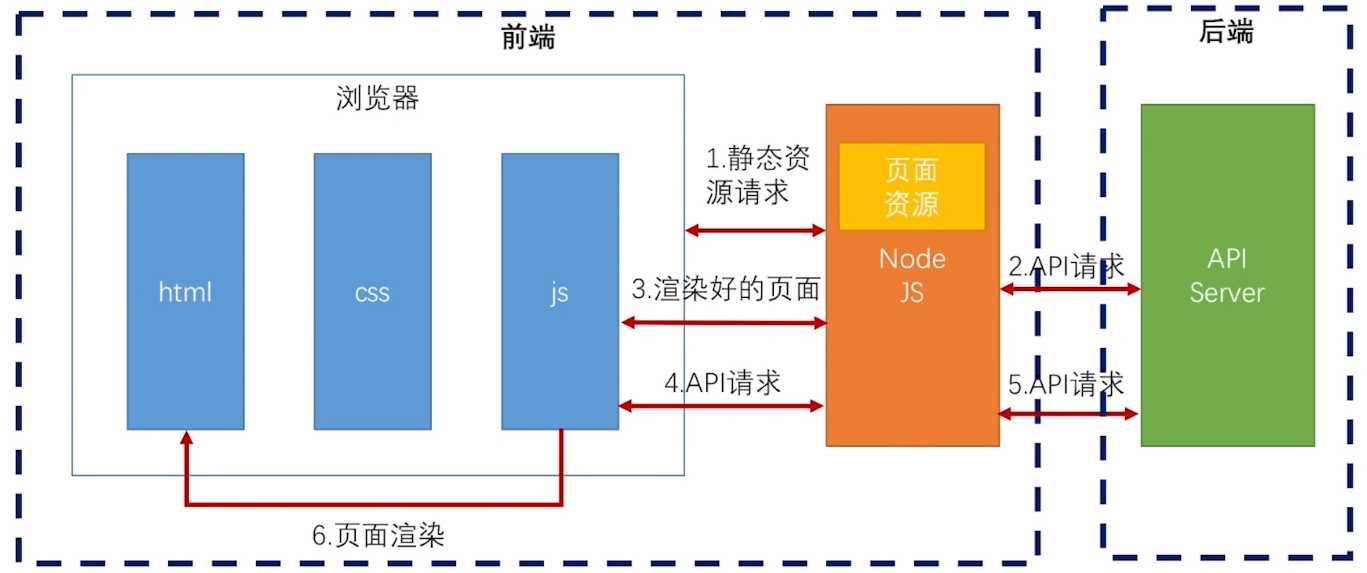 而后端開發(fā)語言是做什么用的呢？語言的區(qū)別