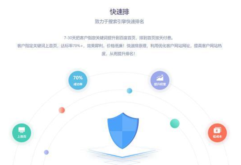 騰云網(wǎng)絡(luò)企業(yè)網(wǎng)站做seo優(yōu)化服務(wù)有哪些優(yōu)點(diǎn)(圖1)