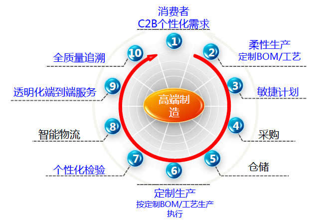 企業(yè)網(wǎng)站建設(shè)方案應(yīng)該怎么做，品牌益眾幫為的建設(shè)