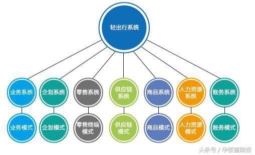 企業(yè)網(wǎng)站建設方案應該怎么做，品牌益眾幫為的建設(圖2)