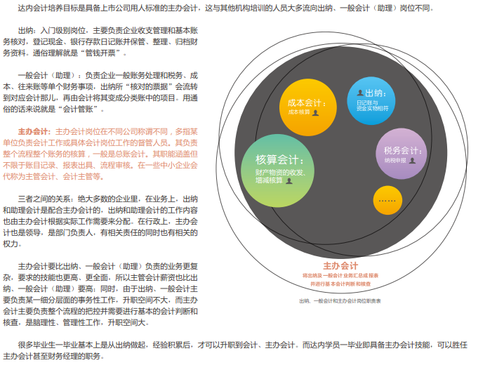 企業(yè)網(wǎng)站建設方案應該怎么做，品牌益眾幫為的建設(圖3)