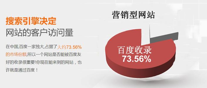 企業(yè)網(wǎng)站建設方案應該怎么做，品牌益眾幫為的建設(圖4)