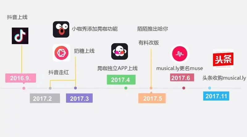 抖音帶貨賺錢的伙伴分享運營技巧?。ǜ韶洕M滿）
