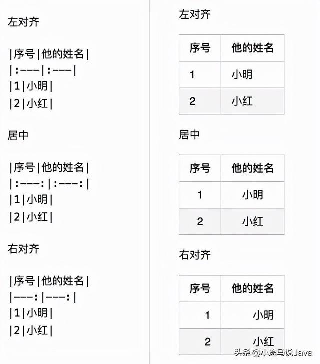 15款代碼編輯器，必將成為app開發(fā)的理想工具！(圖2)