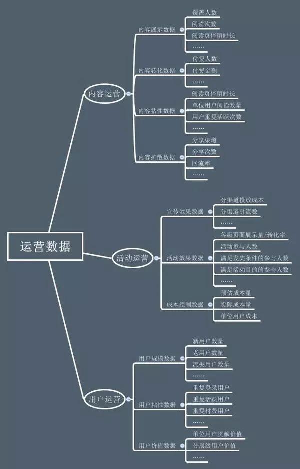 百度搜索引擎底部相關(guān)推薦出現(xiàn)長尾詞，seo運(yùn)營到底要學(xué)什么(圖1)