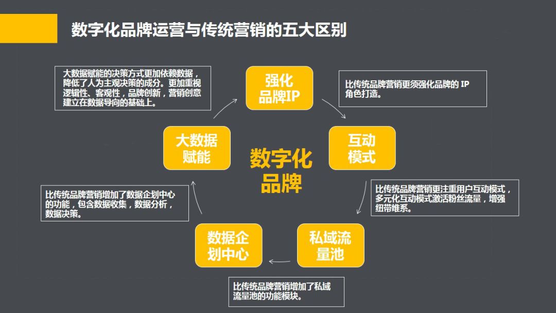 百度搜索引擎底部相關(guān)推薦出現(xiàn)長尾詞，seo運(yùn)營到底要學(xué)什么(圖3)