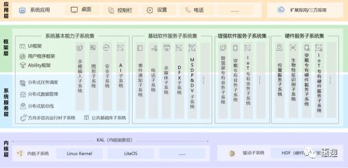 小編收集整理怎么查看系統(tǒng)內(nèi)核版本及配置情況的查看方法