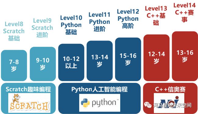 哪門語(yǔ)言可以封王呢？2017上最受歡迎的前15門語(yǔ)言(圖2)
