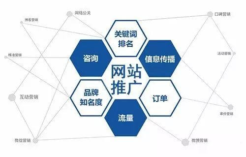 網(wǎng)頁優(yōu)化具體該怎么做呢？從哪幾個方面入手！