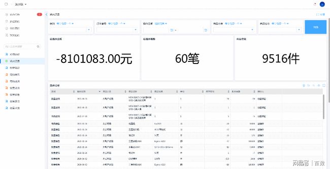 WEB端網站統(tǒng)計有CNZZ()，各方面都不錯
(圖2)