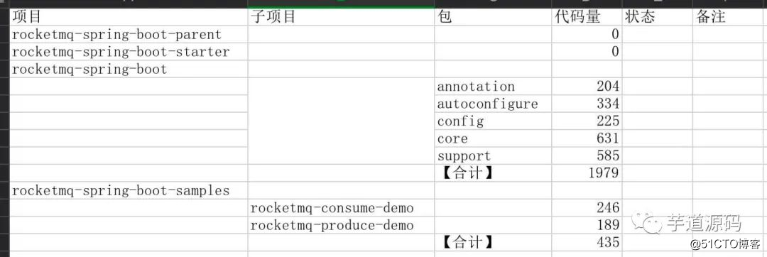 WEB端網站統(tǒng)計有CNZZ()，各方面都不錯
(圖3)