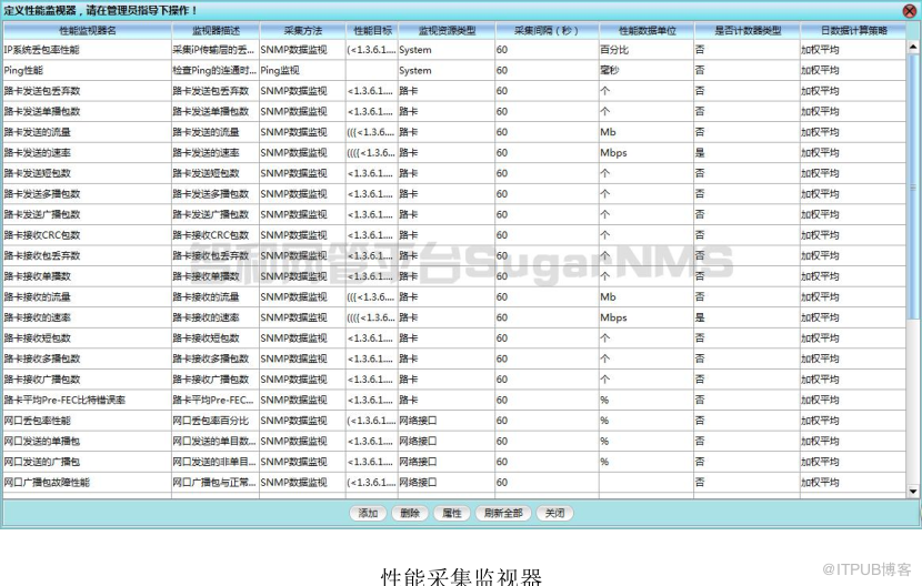 51LA為例添加方法及注意事項！講解