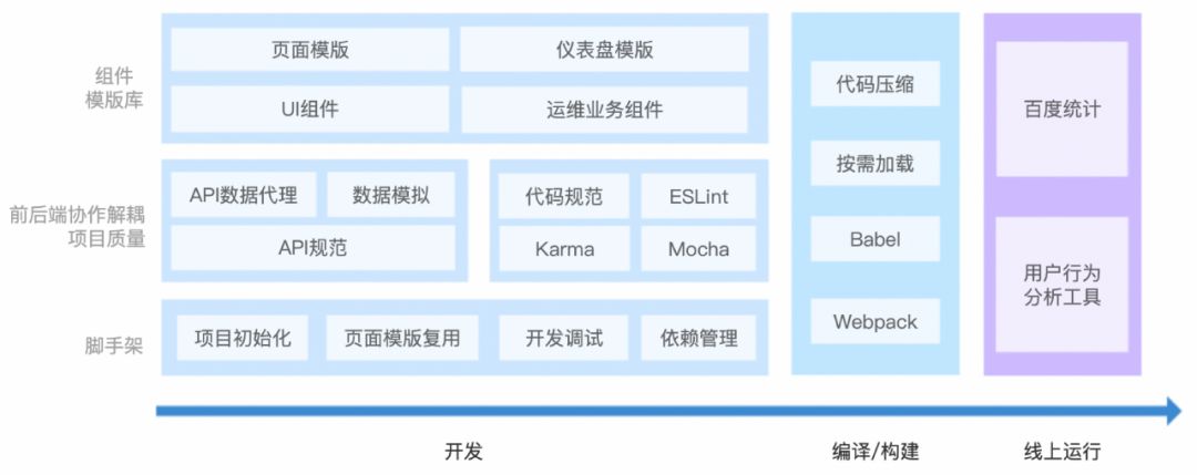 做軟件開發(fā)的基本步驟和布局方法，你了解多少？
(圖2)