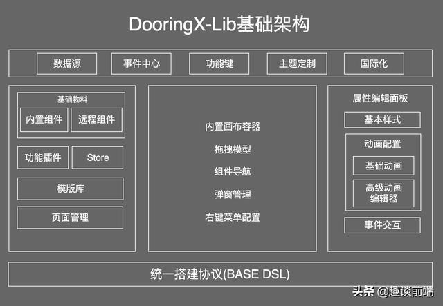 做軟件開發(fā)的基本步驟和布局方法，你了解多少？
(圖3)