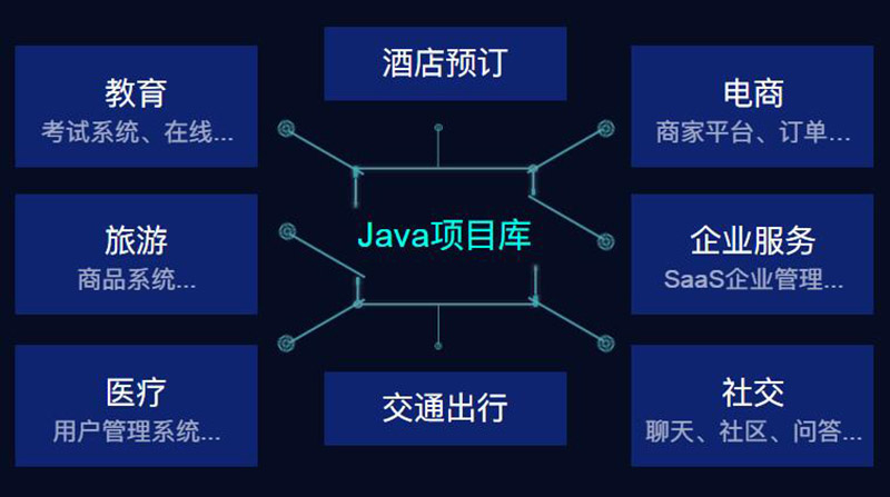 Web開發(fā)初學(xué)者指南，本文從學(xué)習(xí)什么出發(fā)到如何？