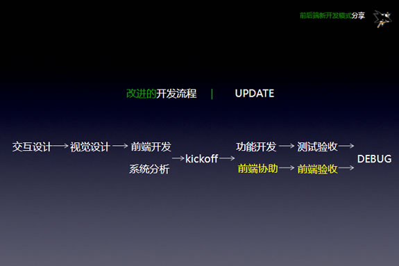 Web開發(fā)初學(xué)者指南，本文從學(xué)習(xí)什么出發(fā)到如何？(圖3)