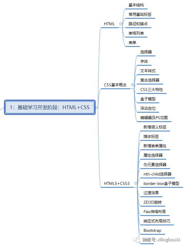 Web前端工程師需要學(xué)習(xí)那些編程語言？前的web前端