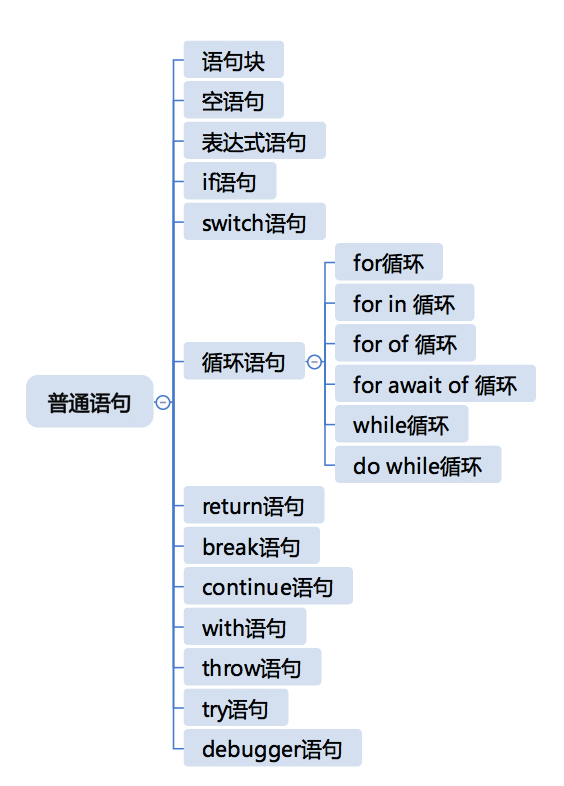 Web前端開發(fā)語言的具體介紹和自身的優(yōu)勢介紹。(圖2)