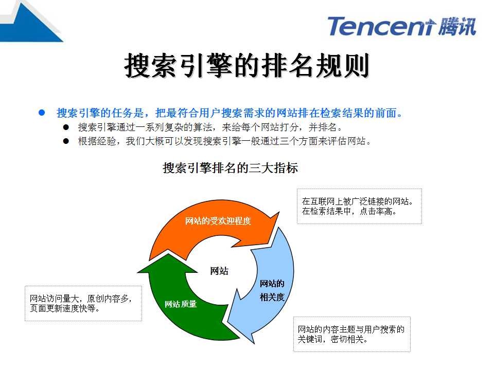網(wǎng)站SEO該怎么做才有效果呢？推廣技巧(圖4)