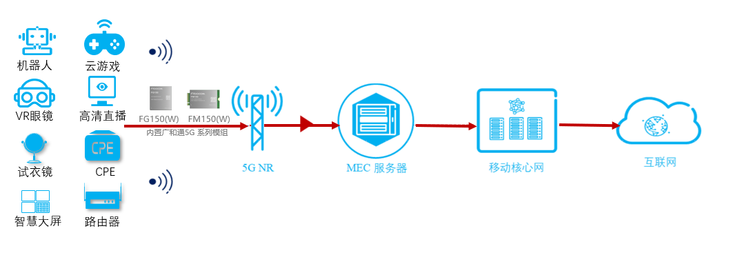 原創(chuàng)先鋒作為一家十四年的網(wǎng)站開發(fā)公司為你開發(fā)一個(圖1)