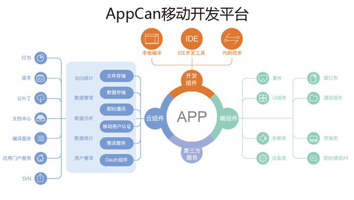 編程學(xué)什么語言好的話，推薦幾種語言后端后端語言