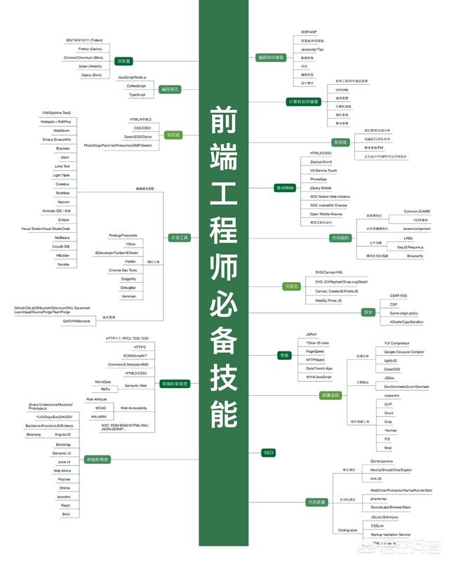 編程學(xué)什么語言好的話，推薦幾種語言后端后端語言(圖4)