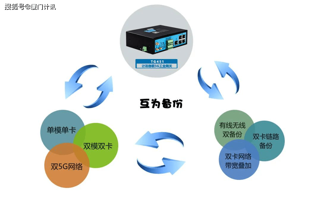 我國工業(yè)互聯(lián)網(wǎng)建設(shè)發(fā)展取得積極進(jìn)展重點(diǎn)平臺超100個(gè)(圖3)