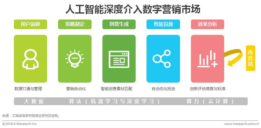 一份名叫Eric：人工智能的本科4年課程清單，學霸
