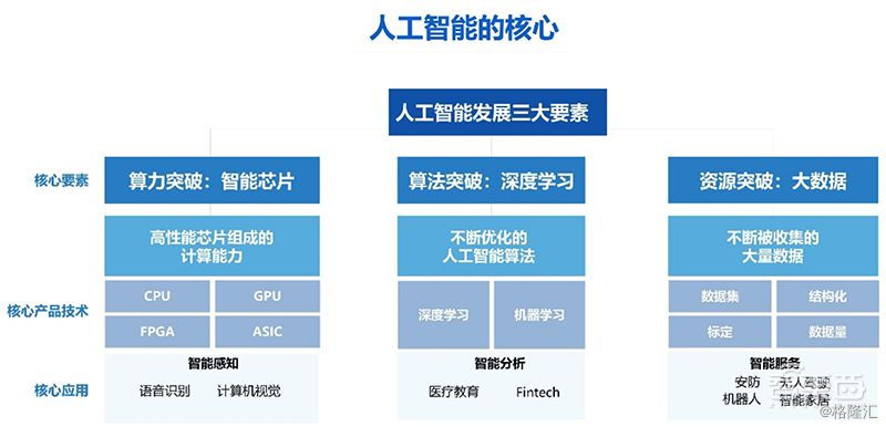一份名叫Eric：人工智能的本科4年課程清單，學(xué)霸(圖3)
