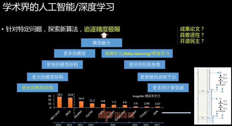 一份名叫Eric：人工智能的本科4年課程清單，學(xué)霸(圖4)