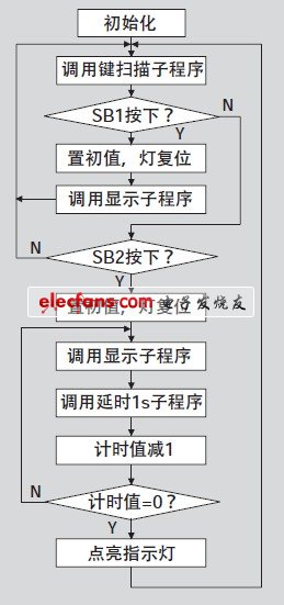 使用開發(fā)Jaa初學者來說明顯的變化，你知道嗎？(圖4)
