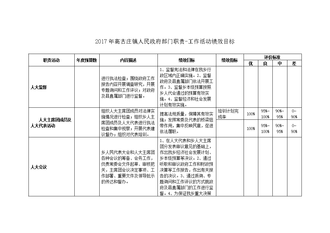 政府知識門戶網站必將成為越來越多政府部門發(fā)展必然選擇.1/高度重視(圖1)