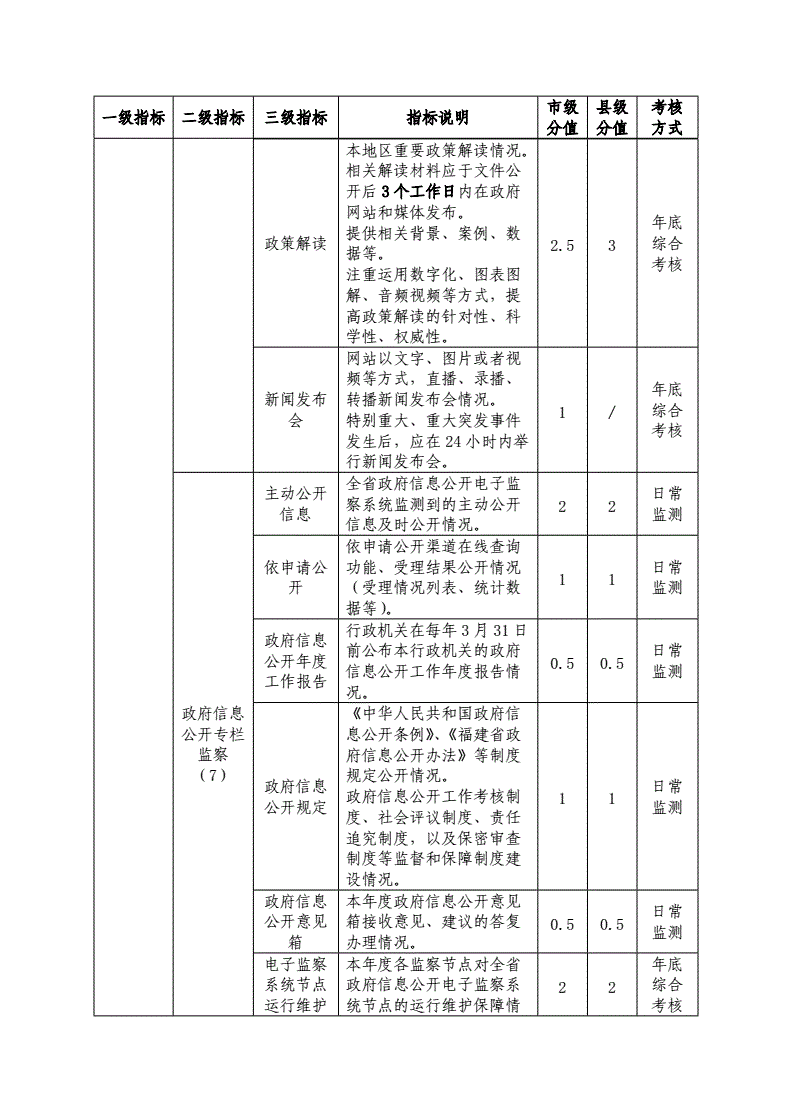 政府知識門戶網站必將成為越來越多政府部門發(fā)展必然選擇.1/高度重視(圖2)