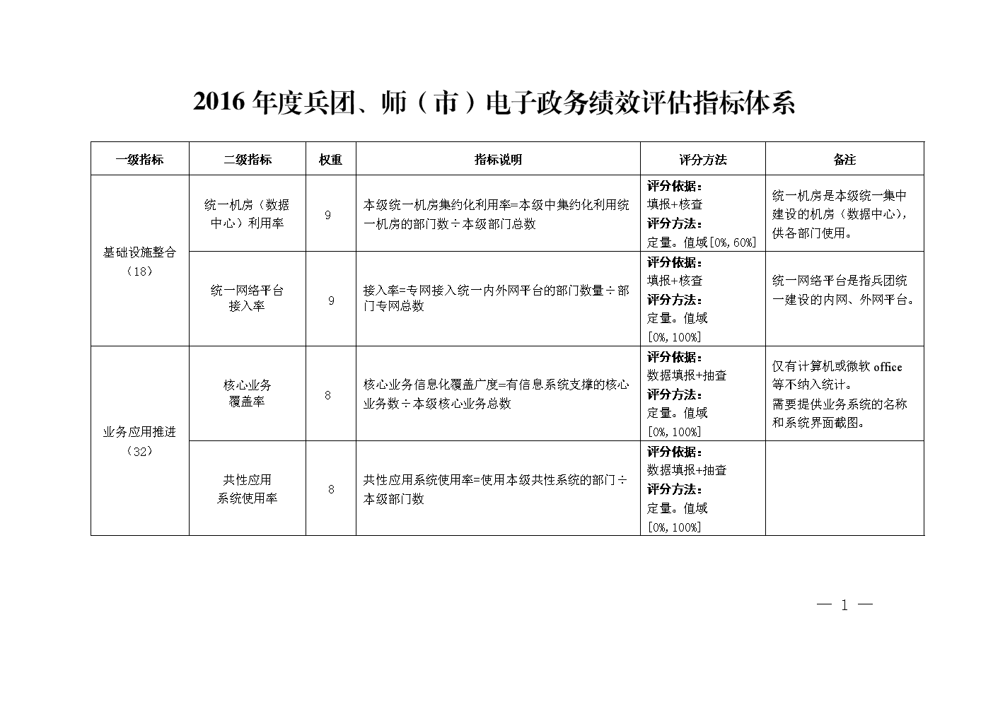 政府知識門戶網站必將成為越來越多政府部門發(fā)展必然選擇.1/高度重視(圖3)