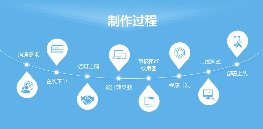 進行B2B網(wǎng)站建設(shè)、行業(yè)門戶網(wǎng)站建設(shè)需要注意什么？邦策(圖1)