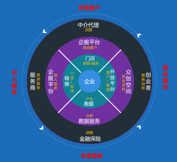 中小企業(yè)在做網(wǎng)站建設(shè)時(shí)需要注意哪些問(wèn)題？橫琴建站(圖3)